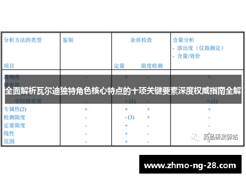 全面解析瓦尔迪独特角色核心特点的十项关键要素深度权威指南全解 全面解析瓦尔迪独特角色核心特点的十项关键要素深度权威指南全解