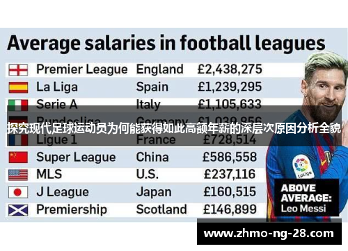 探究现代足球运动员为何能获得如此高额年薪的深层次原因分析全貌 探究现代足球运动员为何能获得如此高额年薪的深层次原因分析全貌